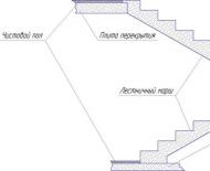 Πώς να φτιάξετε τη δική σας τσιμεντένια σκάλα που οδηγεί στον δεύτερο όροφο