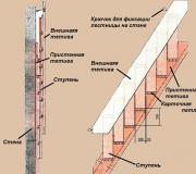 Hvordan lage en sammenleggbar eller uttrekkbar stige til loftet med egne hender