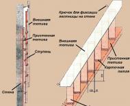 Hvordan lage en sammenleggbar eller uttrekkbar trapp til loftet med egne hender