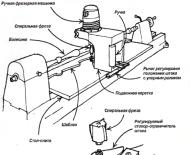 अपने हाथों से गुच्छे बनाना: लकड़ी के लिए एक मशीन
