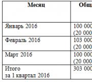 Нови разяснения от Федералната данъчна служба относно 6 данъка върху доходите на физическите лица