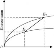 Modeli ekonomskog rasta su ekonomski i matematički modeli koji opisuju promjene ekonomskih pokazatelja tokom vremena