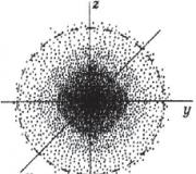 Elektronische Konfiguration eines Atoms