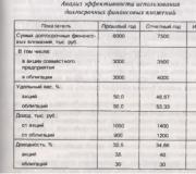 Анализ на ефективността на финансовите инвестиции и инвестиционната политика на фирмите