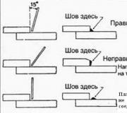 Types of welded joints How many types of welded joints