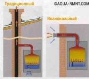 Komínové zariadenie na plynový kotol: profesionálny prístup
