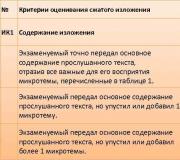 Priprema za OGE na ruskim jezičkim eksperimentima i eksperimentima na ruskom jeziku (9. razred) na temu